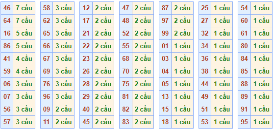 Cau lo bach thu mien Bac ngay 15/5/2025