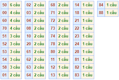 Soi cau de mien Bac ngay 15/5/2025