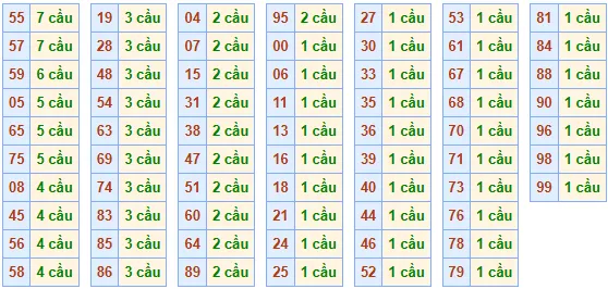 Cap so co cau chay 3 ngay - 8/7/2025