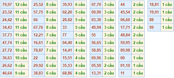 Cau chay 3 ngay 9/7/2025