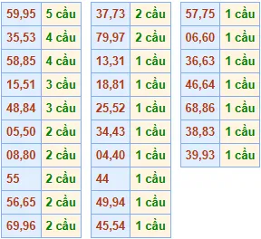 Cau song thu 5 ngay 8/7/2025