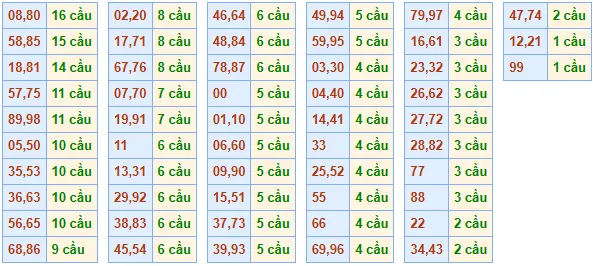 Cau song thu chay 3 ngay