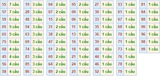 Lo bach thu co cau chay 3 ngay - 8/7/2025