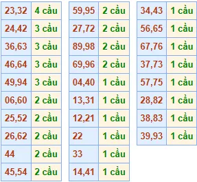 cau chay 5 ngay 9/7/2025