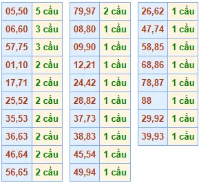 cau song thu chay 5 ngay